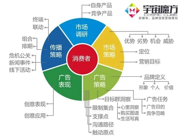 谈球吧全媒体运营方案