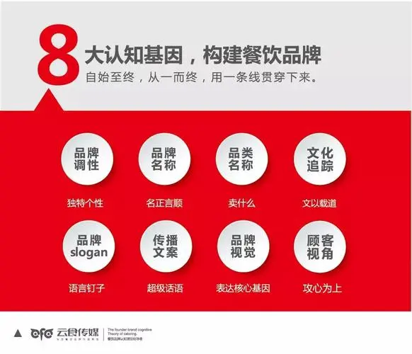 谈球吧品牌全案策划
